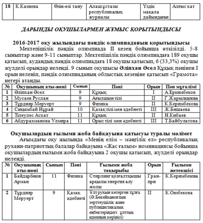Д.А.Қонаев атындағы орта мектебінде 2016-2017 оқу жылындағы әдістемелік жұмыстардың қорытынды есебі