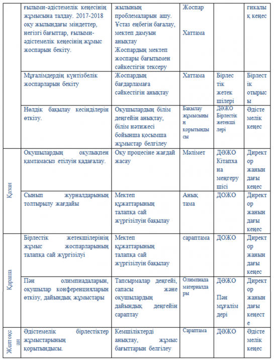 Педагогтың кәсіби шеберлігін арттыру және инновациялық көзқарастағы мұғалімді қалыптастырудың педагогикалық негіздері