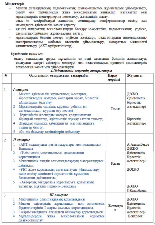 Педагогтың кәсіби шеберлігін арттыру және инновациялық көзқарастағы мұғалімді қалыптастырудың педагогикалық негіздері