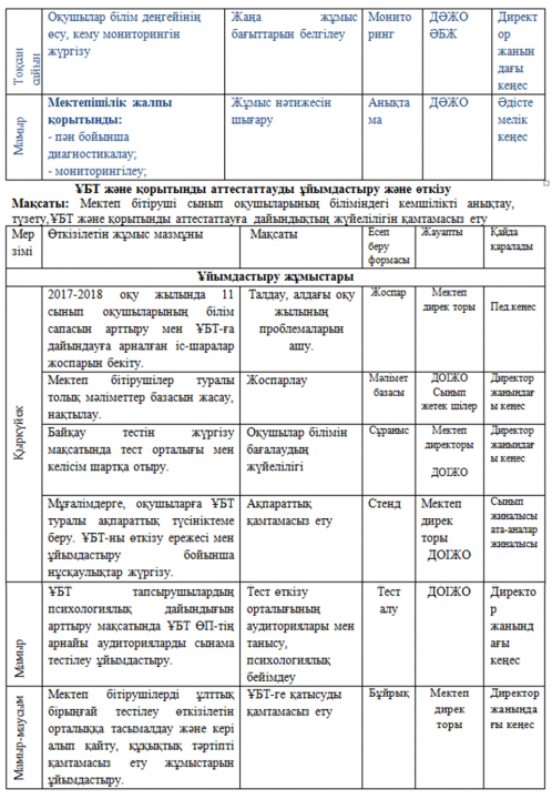 Педагогтың кәсіби шеберлігін арттыру және инновациялық көзқарастағы мұғалімді қалыптастырудың педагогикалық негіздері