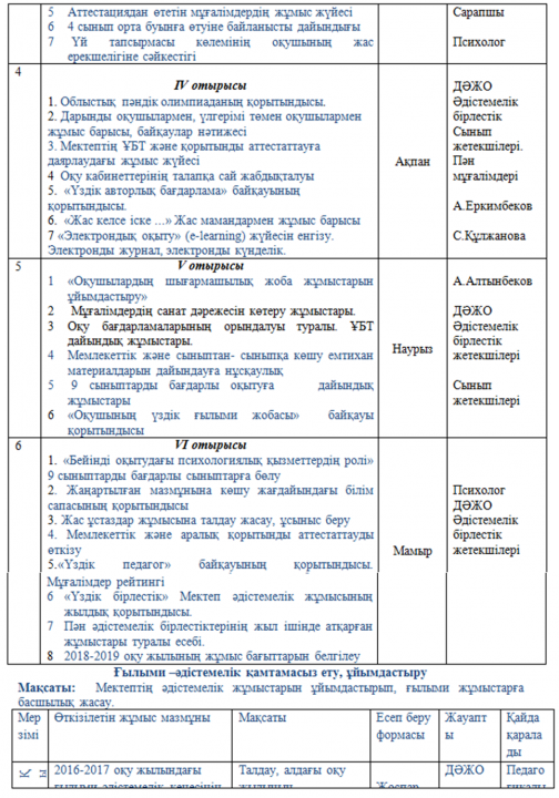 Педагогтың кәсіби шеберлігін арттыру және инновациялық көзқарастағы мұғалімді қалыптастырудың педагогикалық негіздері
