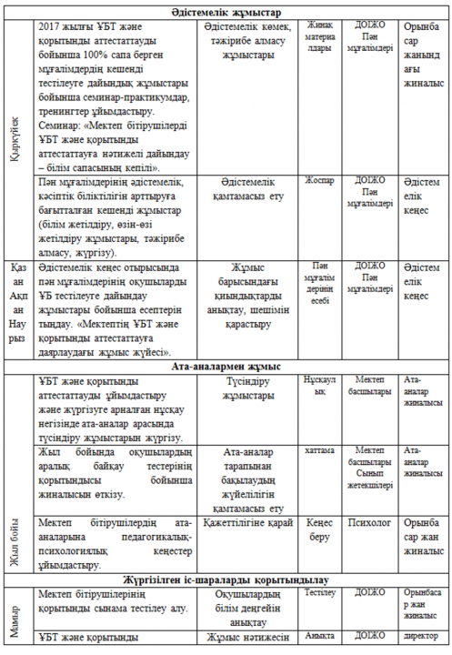 Педагогтың кәсіби шеберлігін арттыру және инновациялық көзқарастағы мұғалімді қалыптастырудың педагогикалық негіздері