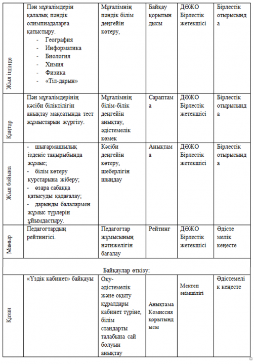 Педагогтың кәсіби шеберлігін арттыру және инновациялық көзқарастағы мұғалімді қалыптастырудың педагогикалық негіздері