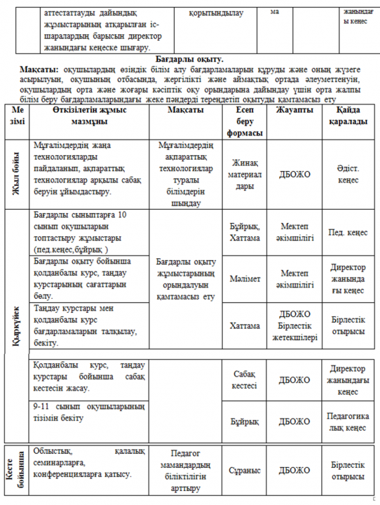 Педагогтың кәсіби шеберлігін арттыру және инновациялық көзқарастағы мұғалімді қалыптастырудың педагогикалық негіздері