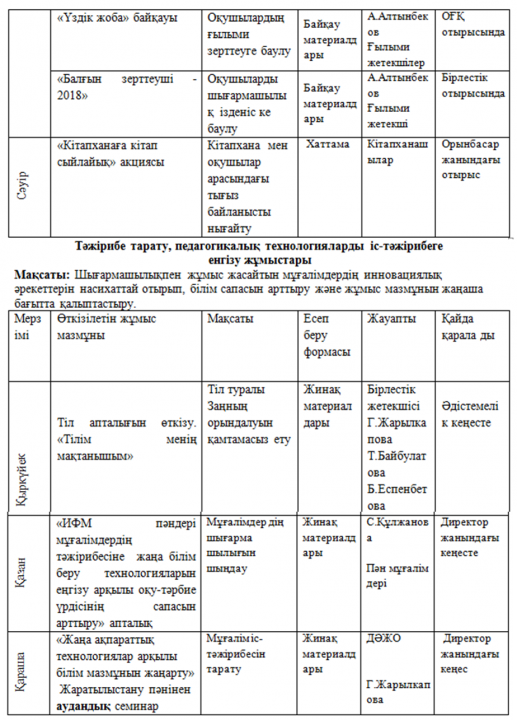 Педагогтың кәсіби шеберлігін арттыру және инновациялық көзқарастағы мұғалімді қалыптастырудың педагогикалық негіздері