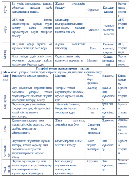 Педагогтың кәсіби шеберлігін арттыру және инновациялық көзқарастағы мұғалімді қалыптастырудың педагогикалық негіздері