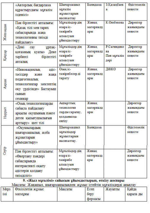 Педагогтың кәсіби шеберлігін арттыру және инновациялық көзқарастағы мұғалімді қалыптастырудың педагогикалық негіздері