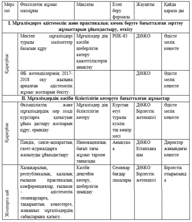 Педагогтың кәсіби шеберлігін арттыру және инновациялық көзқарастағы мұғалімді қалыптастырудың педагогикалық негіздері