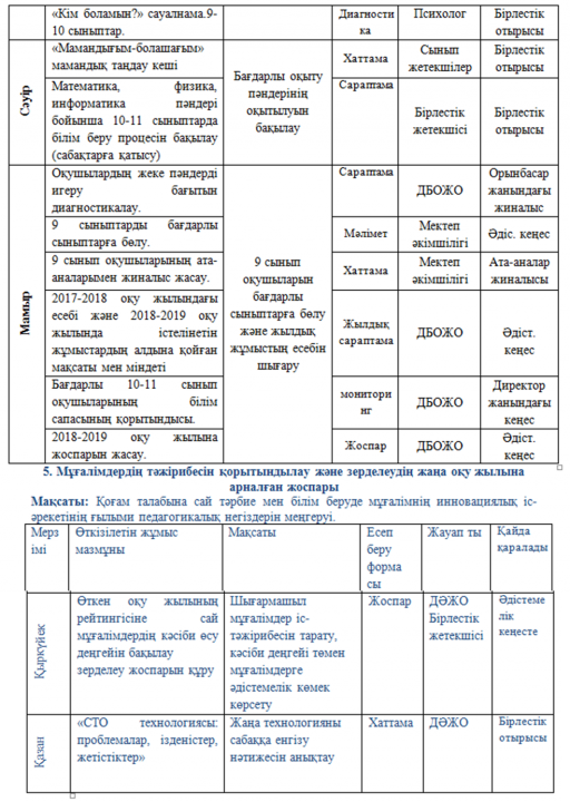 Педагогтың кәсіби шеберлігін арттыру және инновациялық көзқарастағы мұғалімді қалыптастырудың педагогикалық негіздері