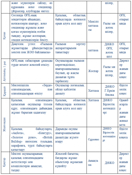 Педагогтың кәсіби шеберлігін арттыру және инновациялық көзқарастағы мұғалімді қалыптастырудың педагогикалық негіздері