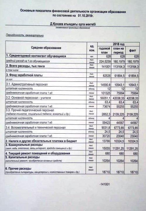 Основные показатели финансовой деятельности организации образования