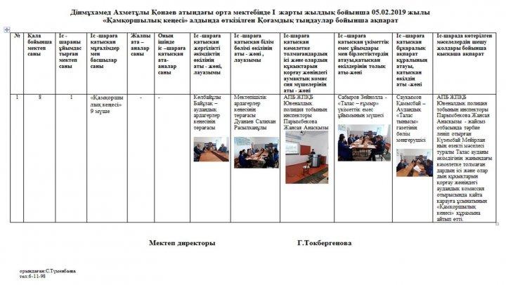  "Қамқоршылық кеңесі " құрамының алдында Талас АПБ ЖПҚБ Ювеналдық полиция тобының инспекторы , полиция лейтенанты Парымбекова Жансая Анасқызы 2018 - 2019 оқу жылының l жарты жылдығын да жасөспірімдер арасында құқық бұзушылықтың алдын алу 