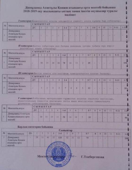 Ыстық тамақ