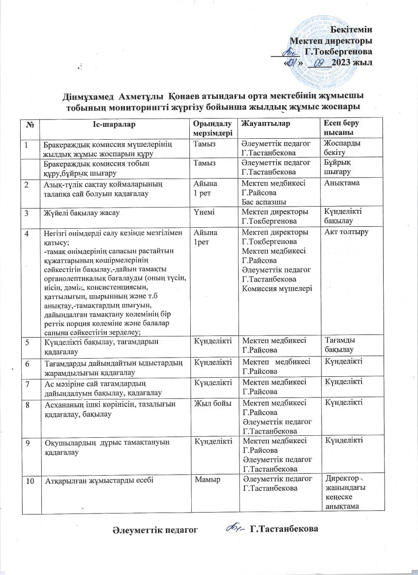 мониторинг жылдық жұмыс жоспары