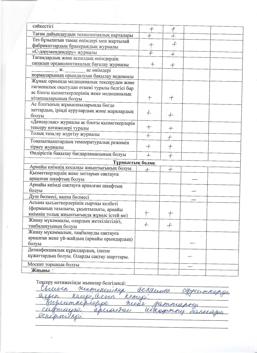 бракераждық комиссия мүшелерінің тексеру жұмыстарының актісі