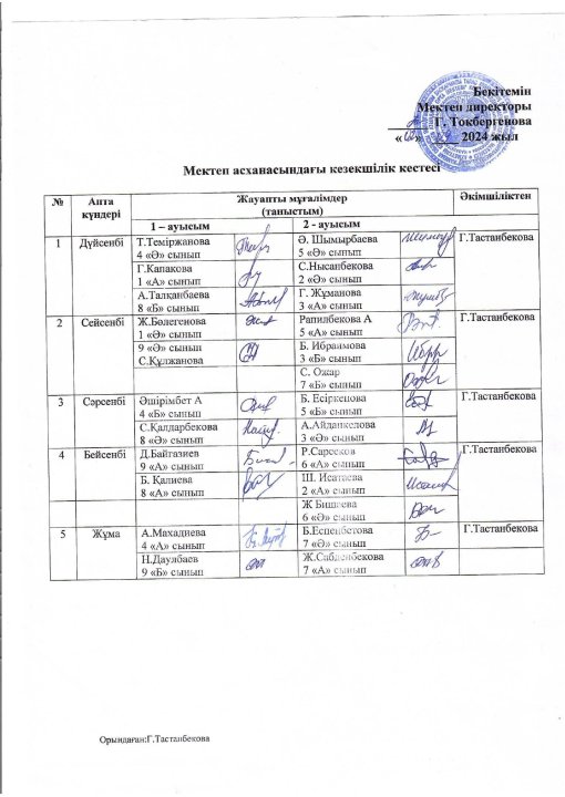 Мектеп асханасындағы кезекшілік кестесі
