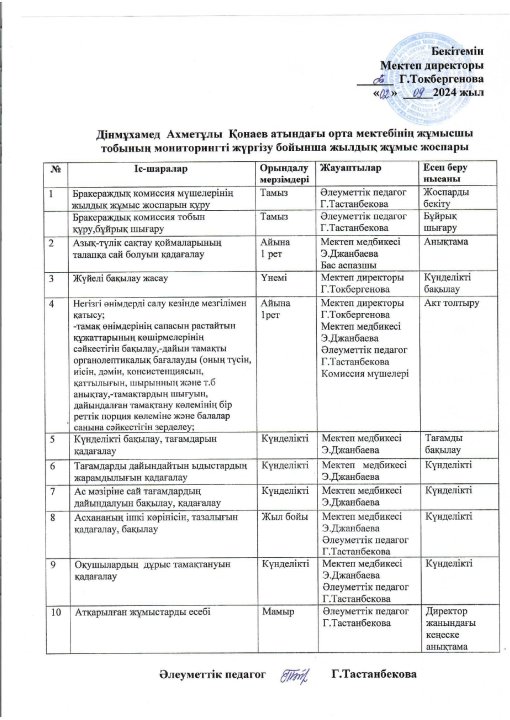 Бракераж жұмысшы тобының мониторингті жүргізу бойынша жылдық жұмыс жоспары