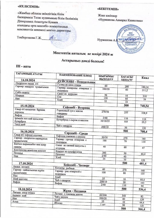 Апталық меню