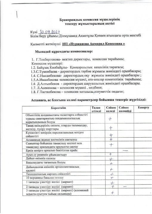 Бракераждық комиссия мүшелерінің  тексеру жұмыстарының актісі