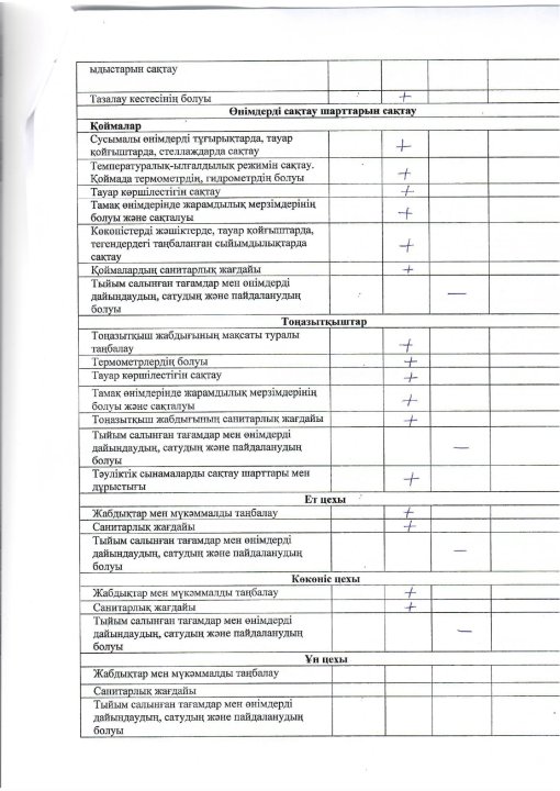 Бракераждық комиссия мүшелерінің тексеру жұмыстарының актісі