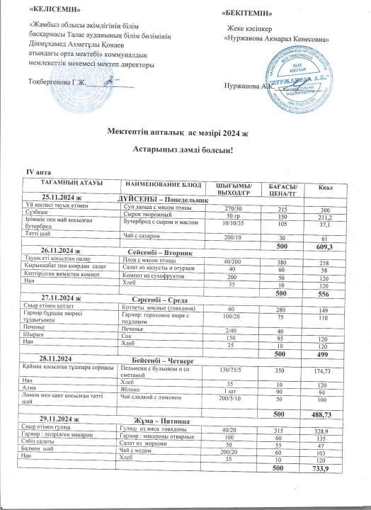 Апталық ас мәзірі