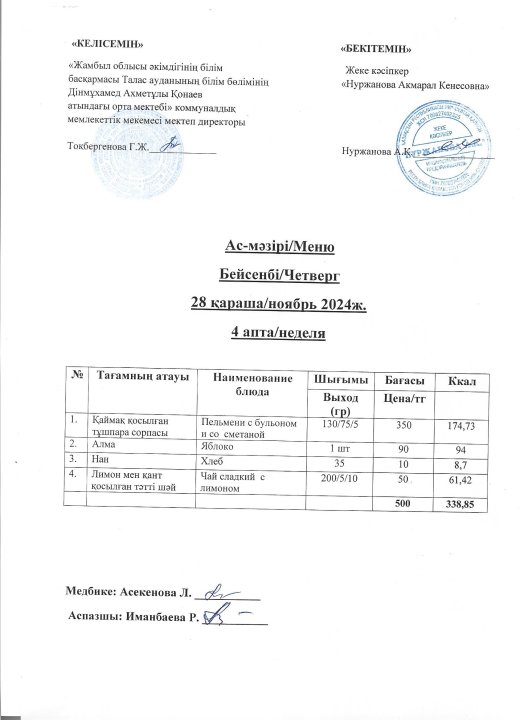 Ас мәзірі 28 қараша