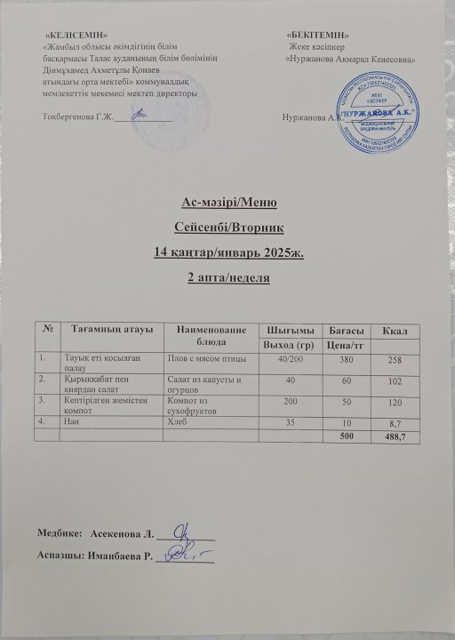 Ас мәзірі 14 қаңтар
