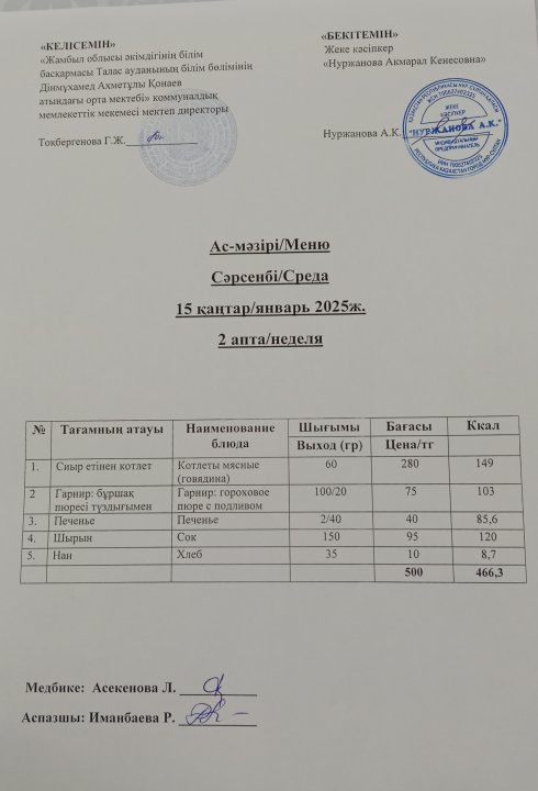 Ас мәзірі 15 қаңтар