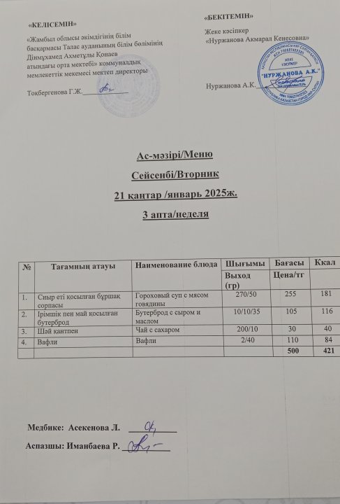 Ас мәзірі  21 қаңтар