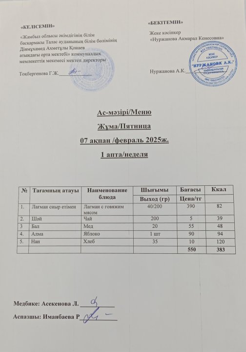 Ас мәзірі  7 ақпан
