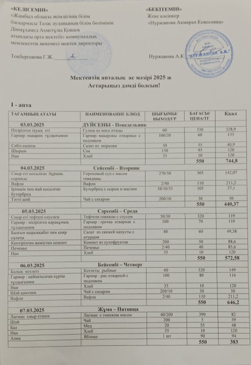 Ас мәзірі апталық  3 наурыз