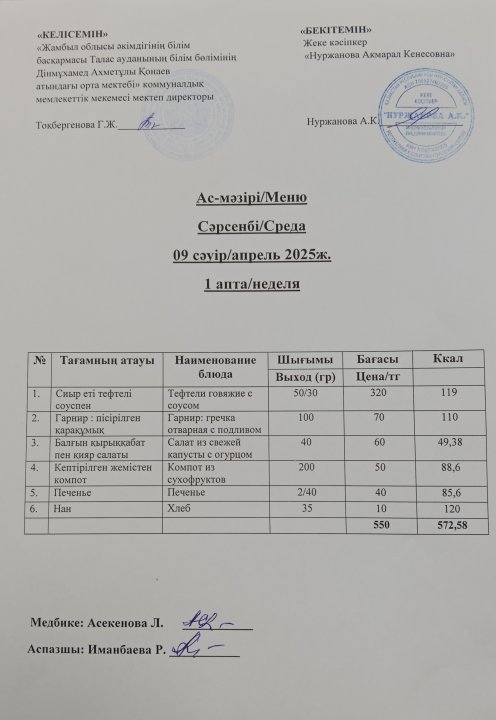 Ас мәзірі  9 сәуір