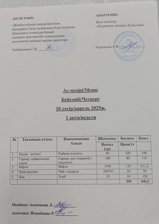 Ас  мәзірі 10 сәуір