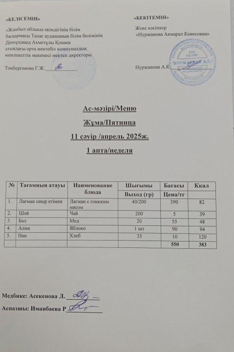 Ас мәзірі  11 сәуір