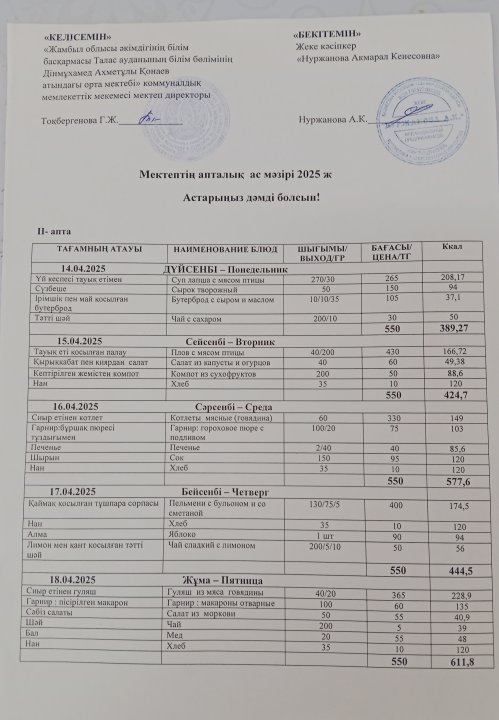 Апталық ас мәзірі, ас мәзір 14 сәуір