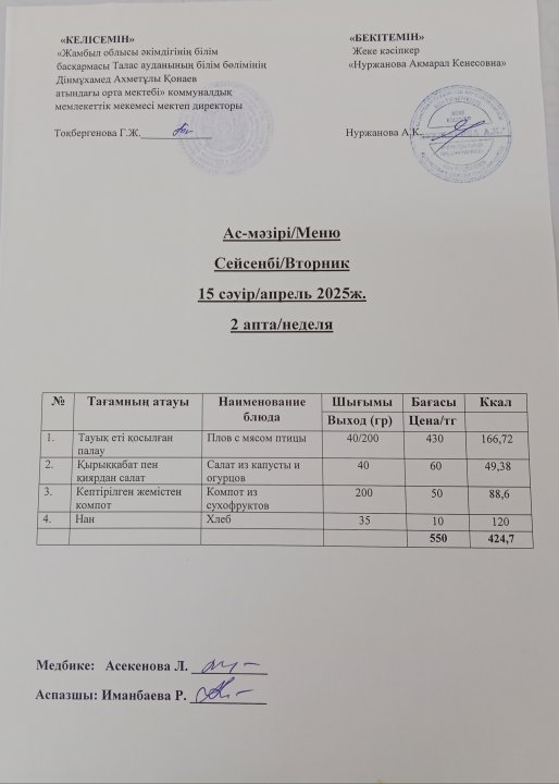 Ас  мәзірі 15 сәуір