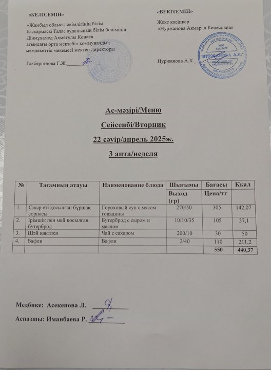 Ас мәзірі 22 сәуір