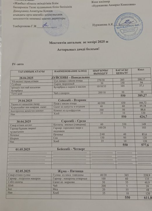 Апталық ас мәзірі,  28 сәуір ас мәзірі