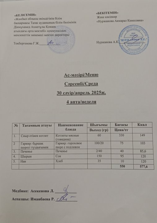 Ас мәзірі 30 сәуір