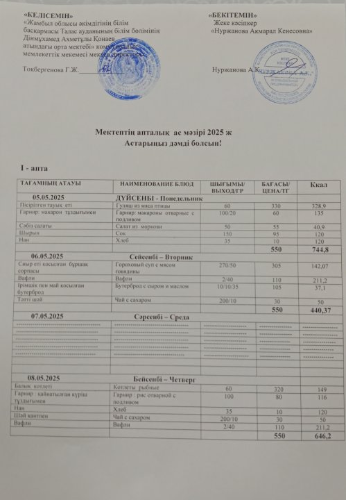 Апталық мәзір, 5 мамыр ас мәзірі