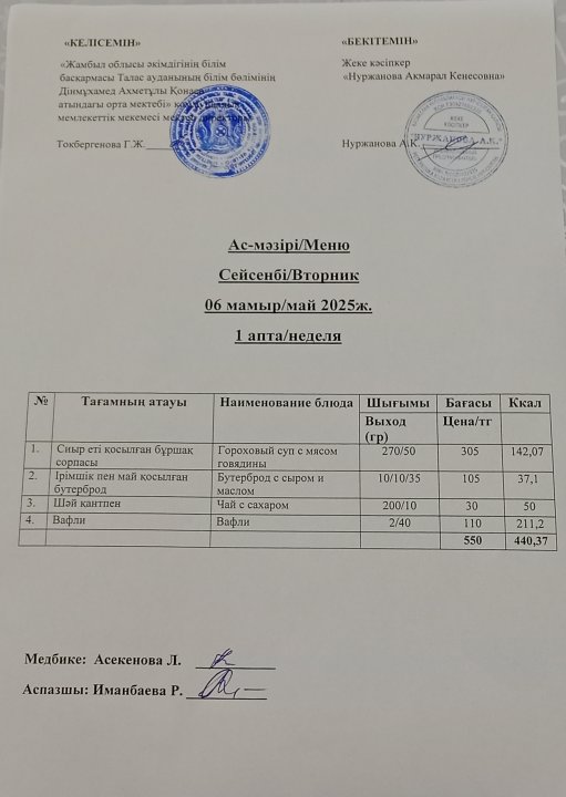 Ас мәзірі 6 мамыр
