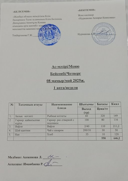 Ас мәзірі 8 мамыр